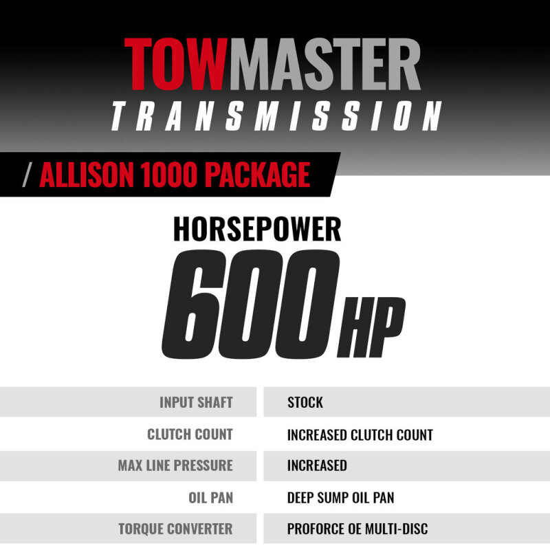 GMC Sierra Transmission & Converter Package - BD Diesel - TowMaster - `17-`19